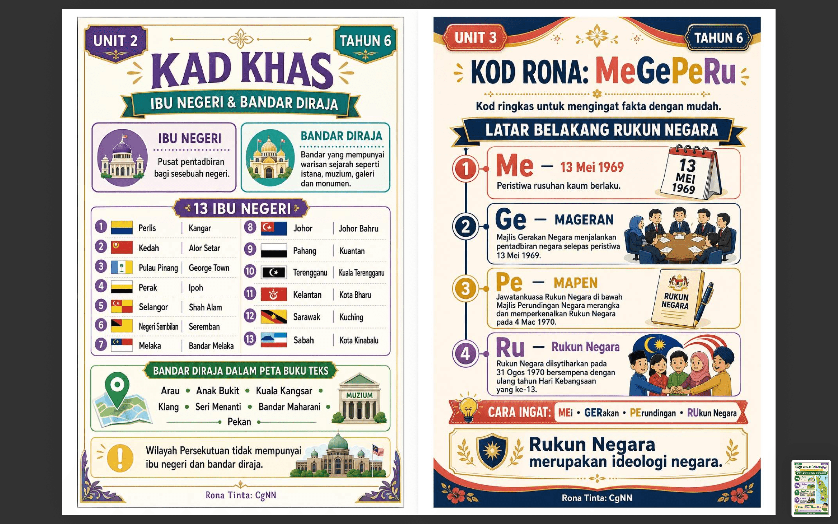 NOTA SEJARAH BANTU INGAT MURID TAHUN 6 4
