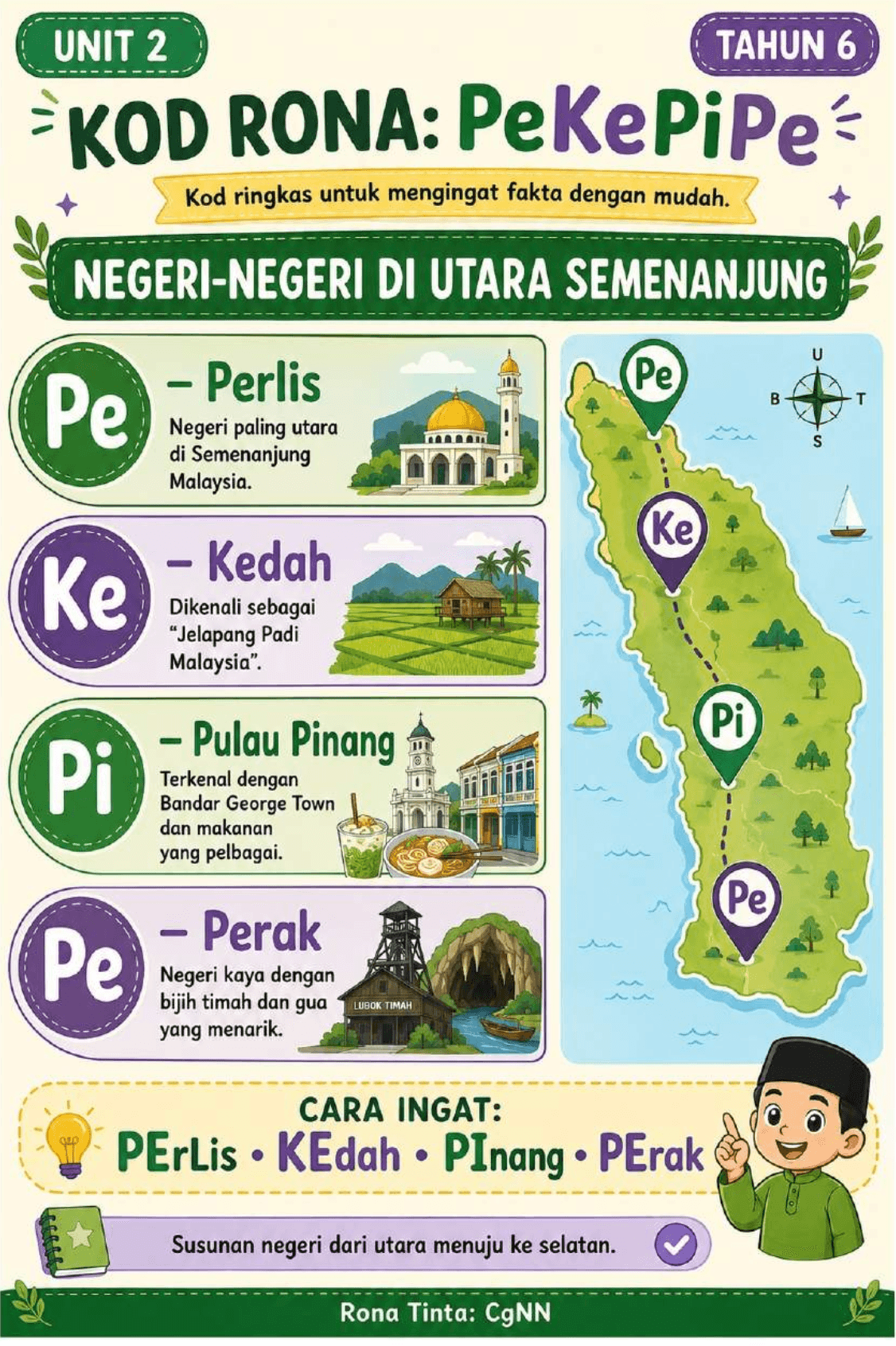 BUNDLE SEJARAH TAHAP 2 SK (Tahun 4, 5 dan 6) 4